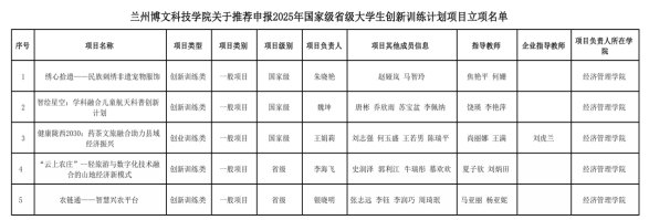 经济管理学院学子在大学生创新创业训练计划项目中多个项目完成立项与结项
